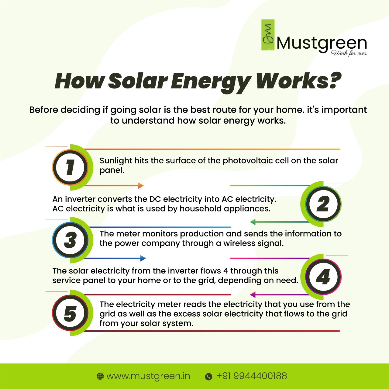 how-solar-energy-works-2